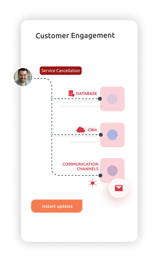 Two-factor Authentication